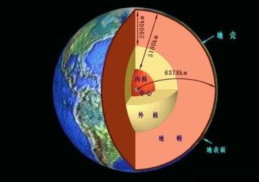 地球表面的板块运动，塑造地形的核心动力